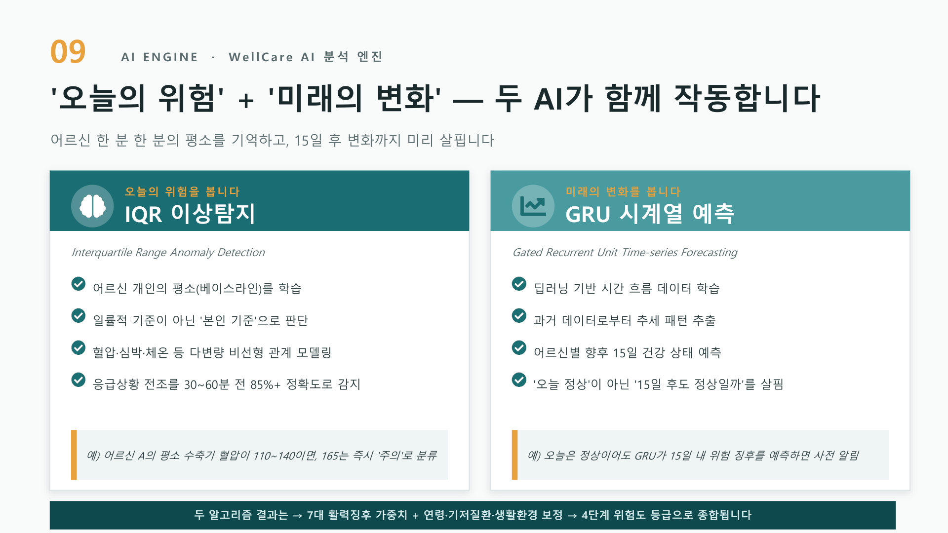 WellCare AI 엔진 구조
