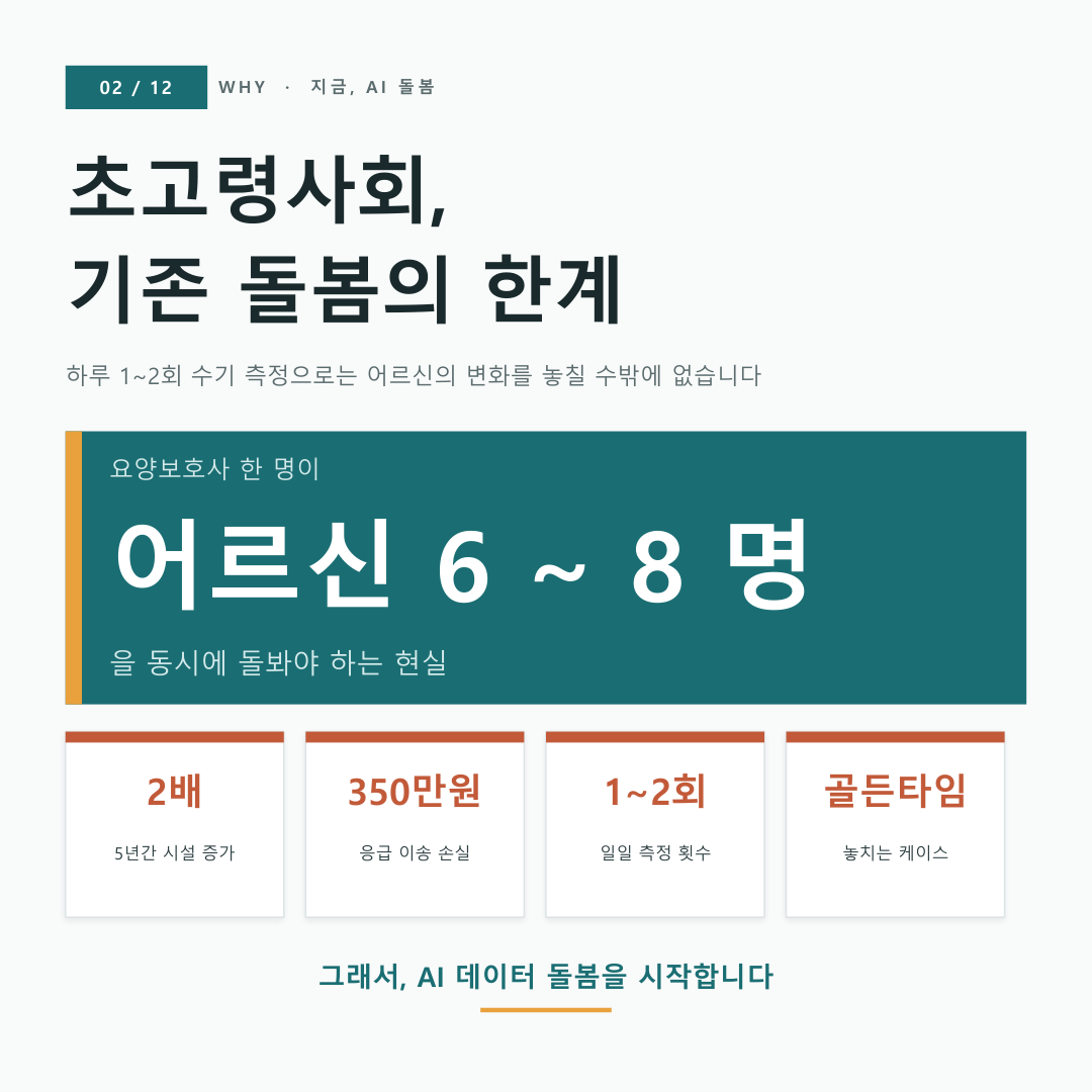 WellCare AI 카드뉴스 2 — Why