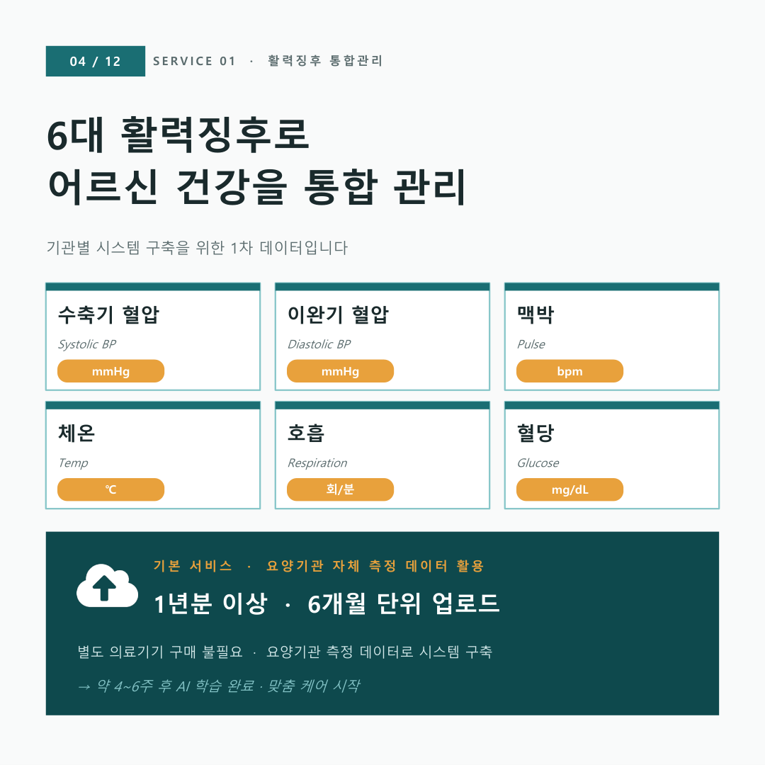 WellCare AI 카드뉴스 4 — 활력징후