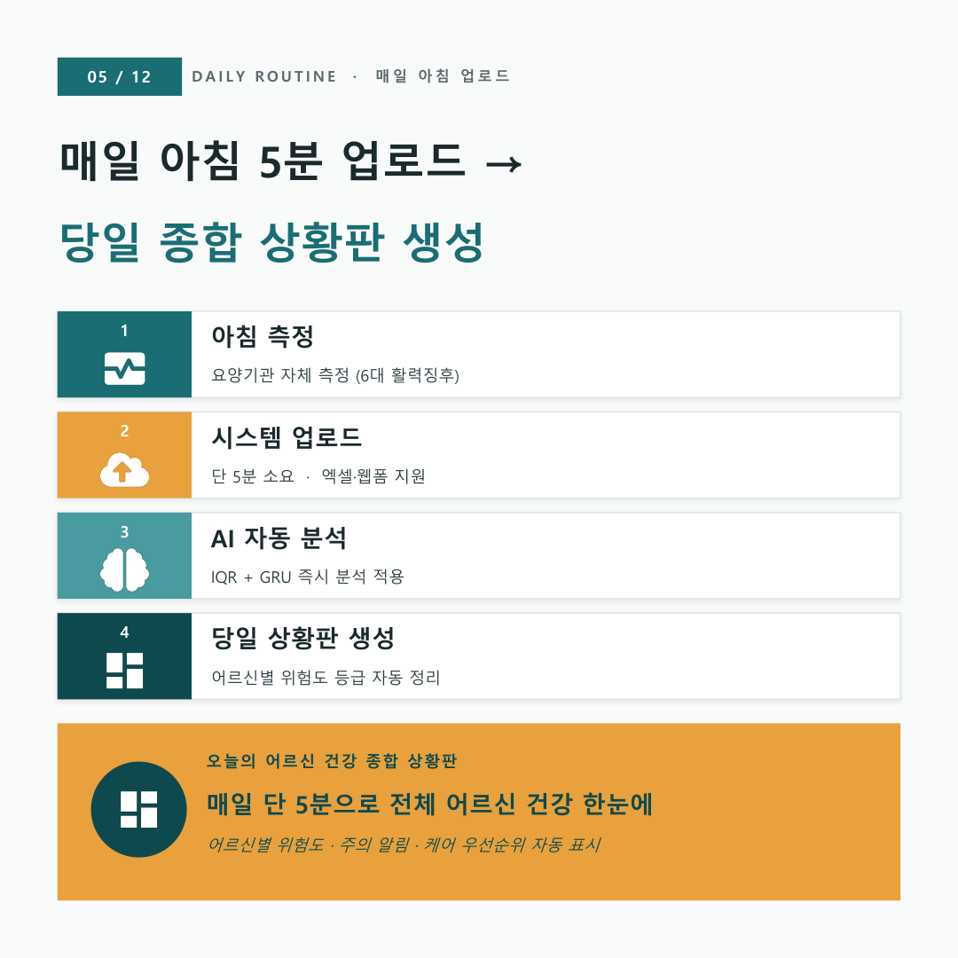 WellCare AI 카드뉴스 5 — Daily Routine