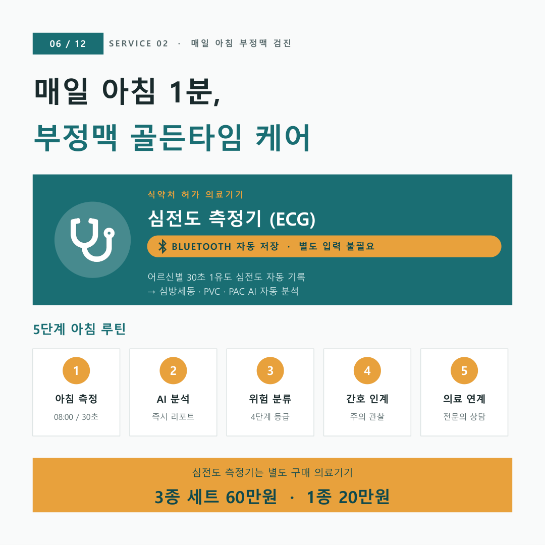 WellCare AI 카드뉴스 6 — 부정맥 검진