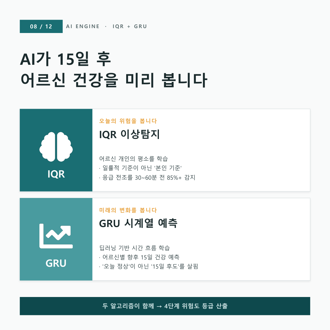 WellCare AI 카드뉴스 8 — AI 엔진