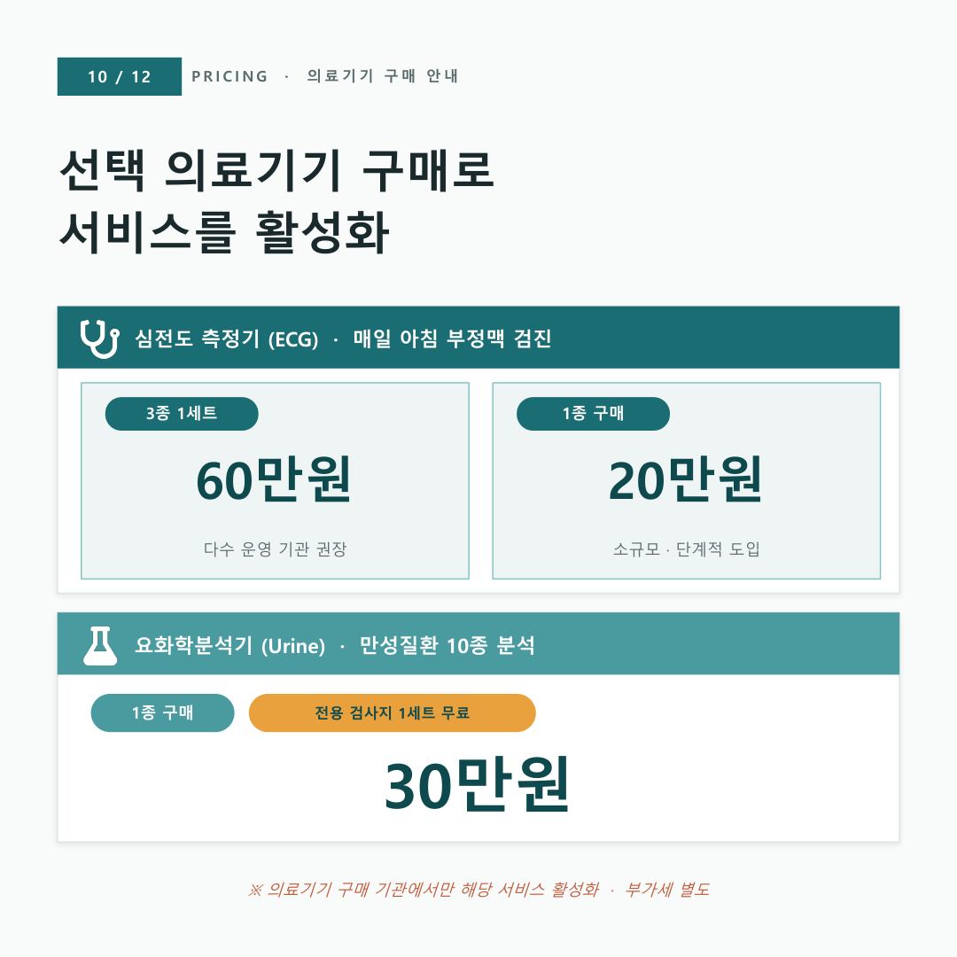 WellCare AI 카드뉴스 10 — 가격